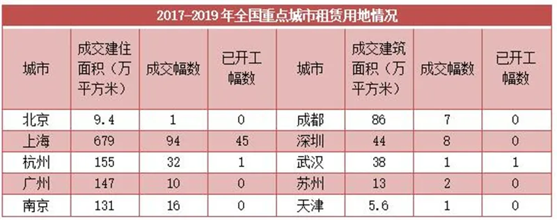 租赁社区2021年集体落地，国企该如何保持竞争优势？