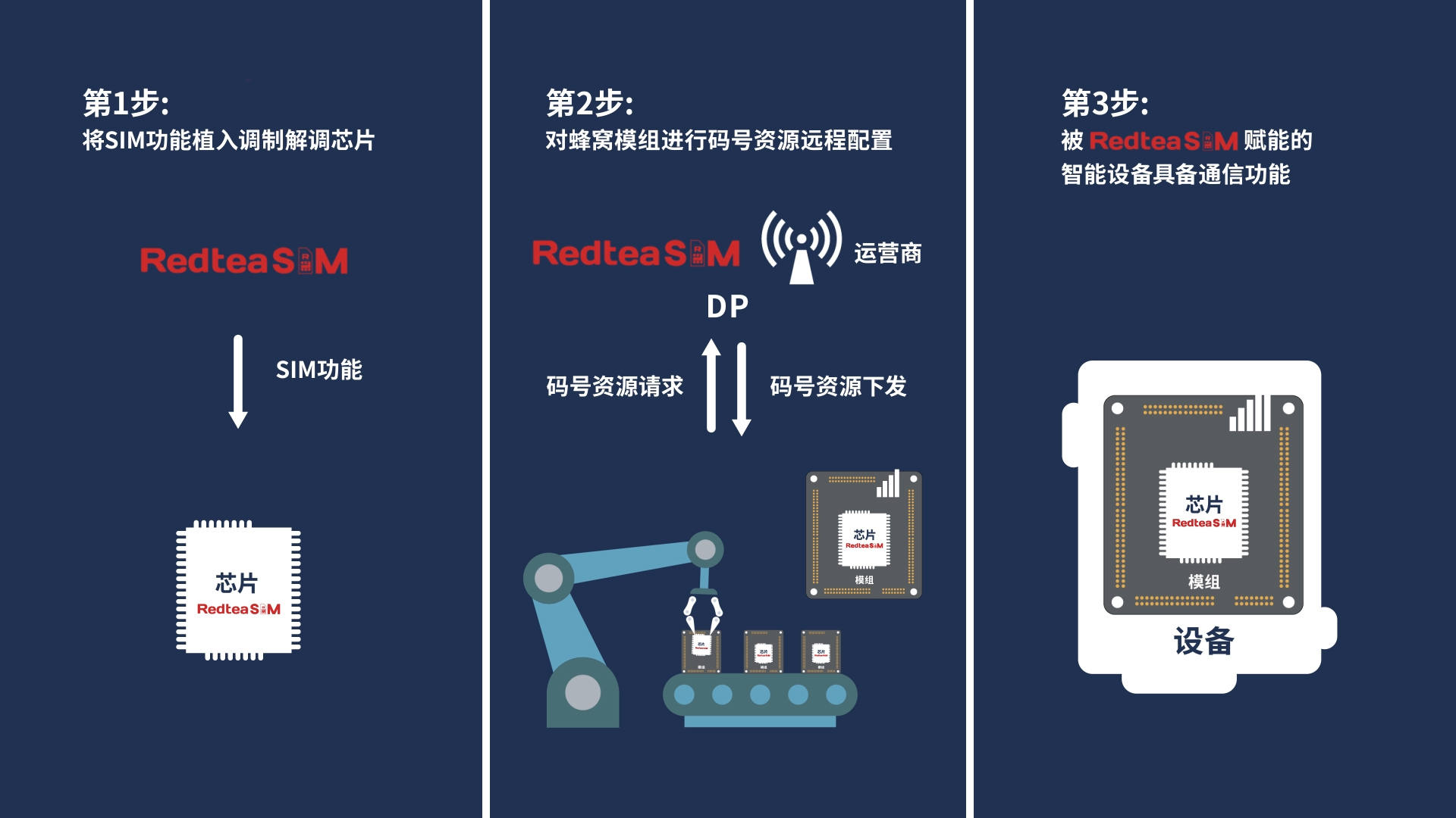 走向开放的eSIM市场，「红茶移动」用CaaS桥接消费者、终端设备和移动运营商