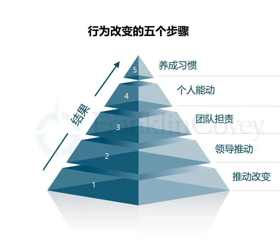 疫情之后，战略该如何落地？ | 未来组织