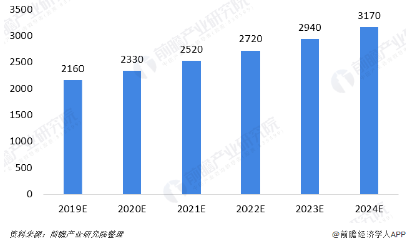 95后房产中介，日薪5千，来聊聊那些你不愿意做却很挣钱的行业