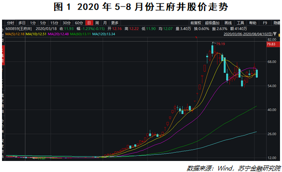 一飞冲天，“免税概念股”到底有什么魔力