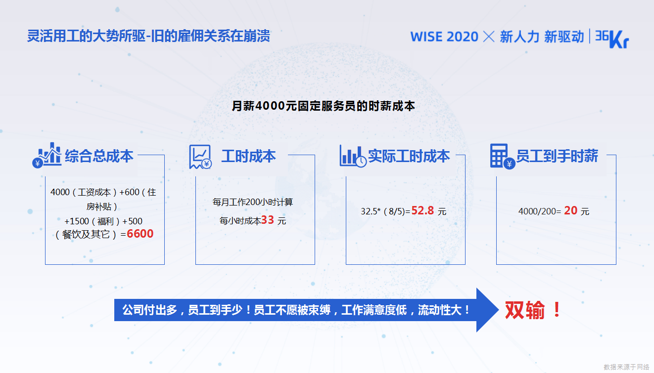 独立日创始人兼CEO郑一：城市服务业蓝领的灵活用工新趋势｜WISEx2020新人力时代峰会