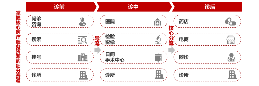 2020年并购半年报：并购谨慎、战投活跃，科技仍是巨头出手主战场