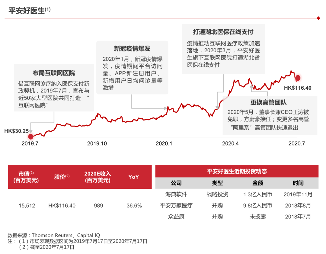 2020年并购半年报：并购谨慎、战投活跃，科技仍是巨头出手主战场