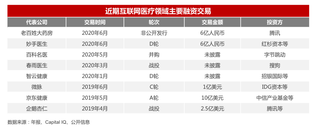 2020年并购半年报：并购谨慎、战投活跃，科技仍是巨头出手主战场
