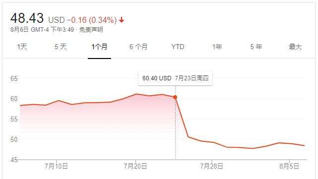 知料丨外包台积电、被AMD反超，“芯片之王”英特尔滑落王座