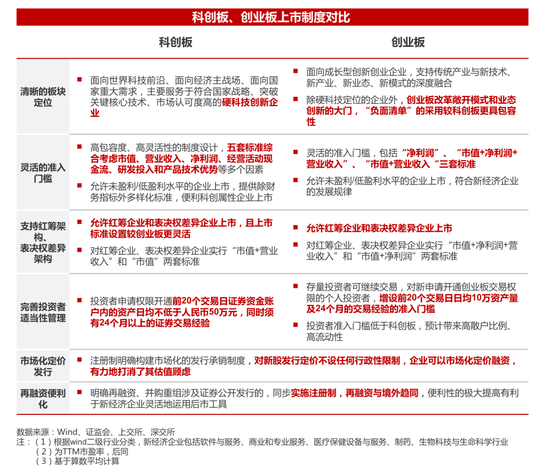2020年并购半年报：并购谨慎、战投活跃，科技仍是巨头出手主战场