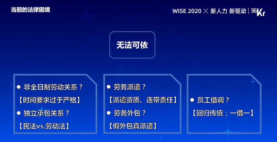 方达律师事务所合伙人周博：灵活用工面临的法律困境和应对方略 | WISEx2020新人力时代峰会