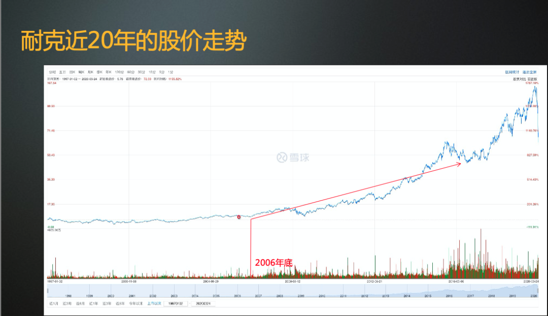 怎样从0到1成功数字化转型？赚不到钱的数字化都是耍流氓