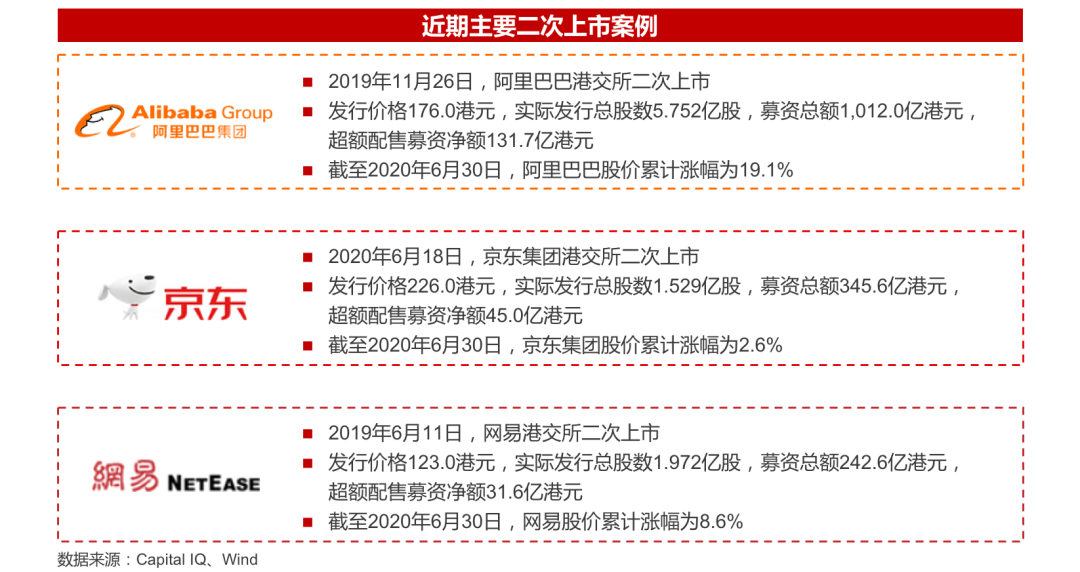 2020年并购半年报：并购谨慎、战投活跃，科技仍是巨头出手主战场