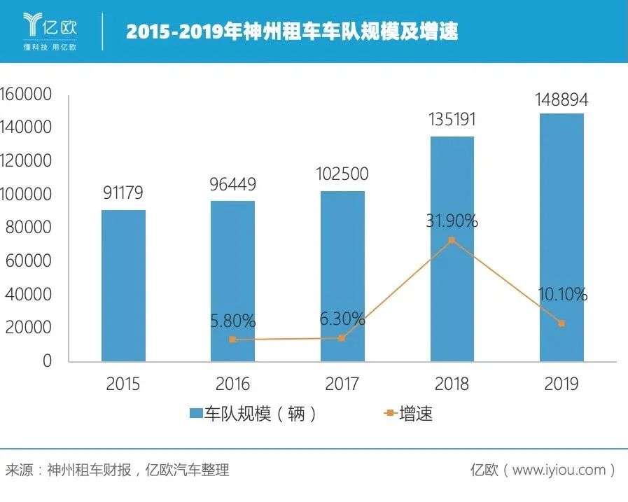 接盘神州租车，北汽烫手吗？