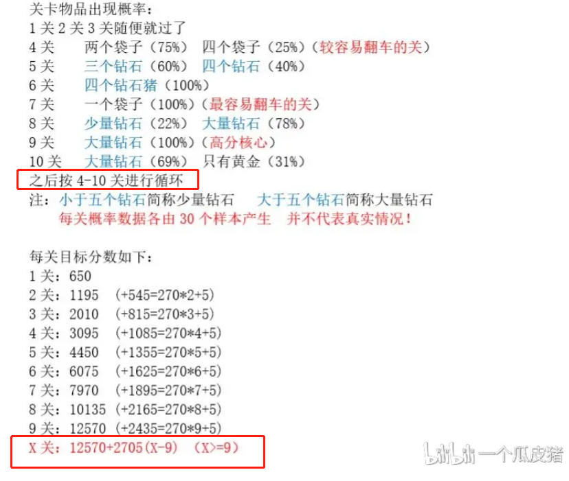 有人玩到19000多关，依然没有看见《黄金矿工》的结局