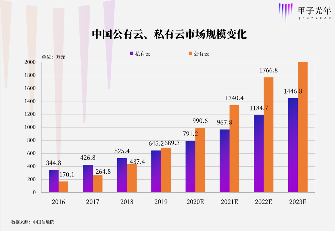 为什么下一个十年的大战场在数据中心？