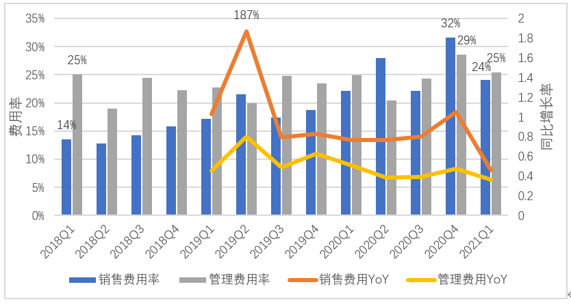 相比二次上市，好未来更需要赢下这场资本战