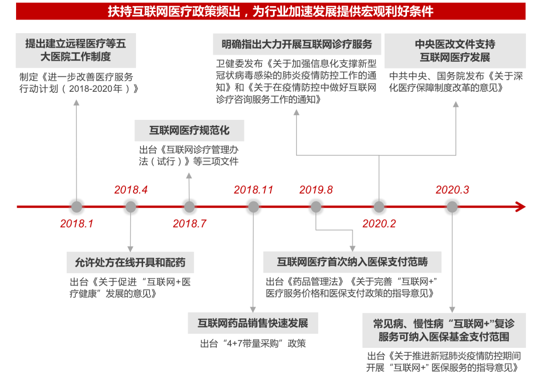 2020年并购半年报：并购谨慎、战投活跃，科技仍是巨头出手主战场