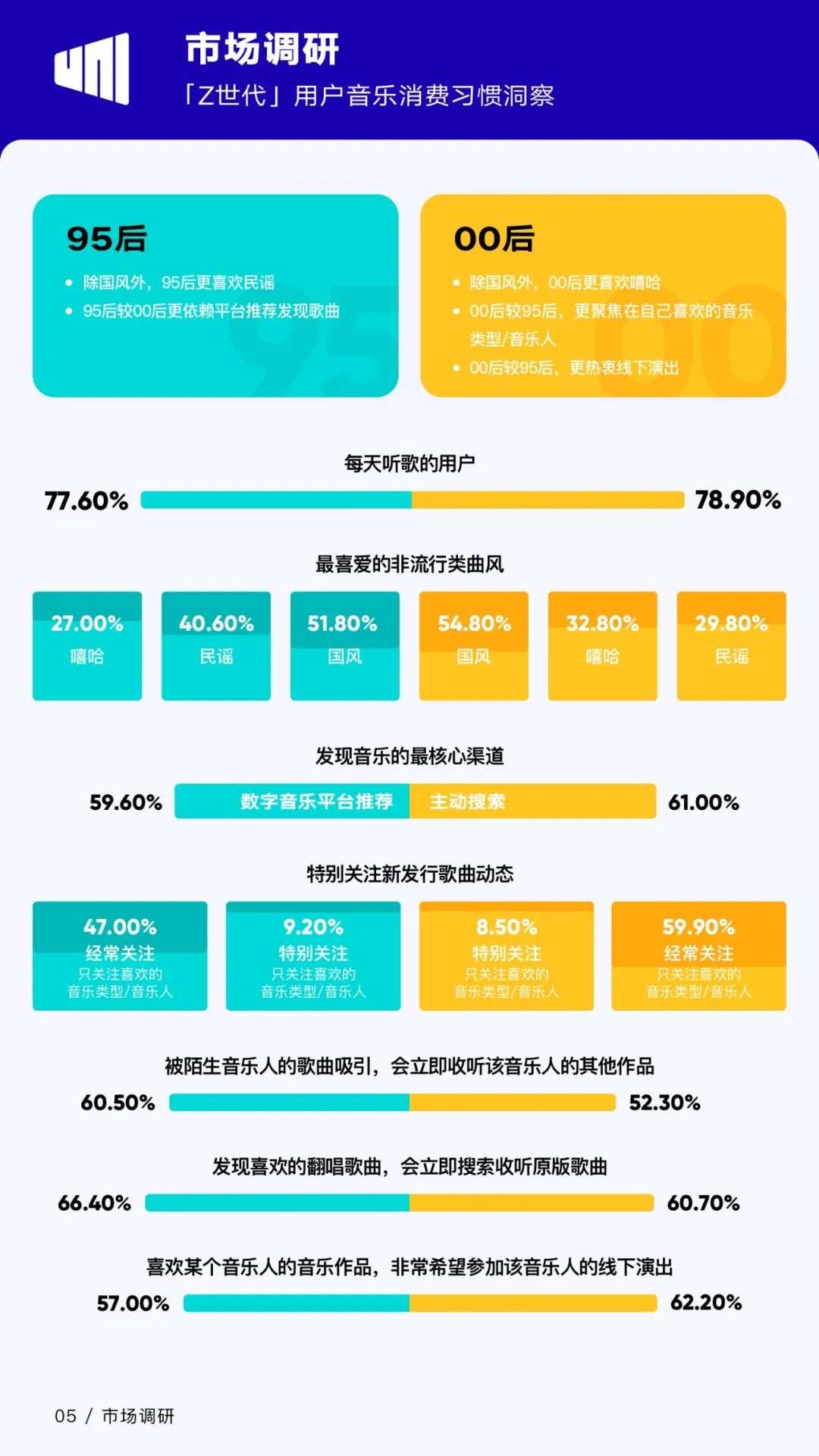 “Z世代”音乐消费三大关键词：高频、付费、自主