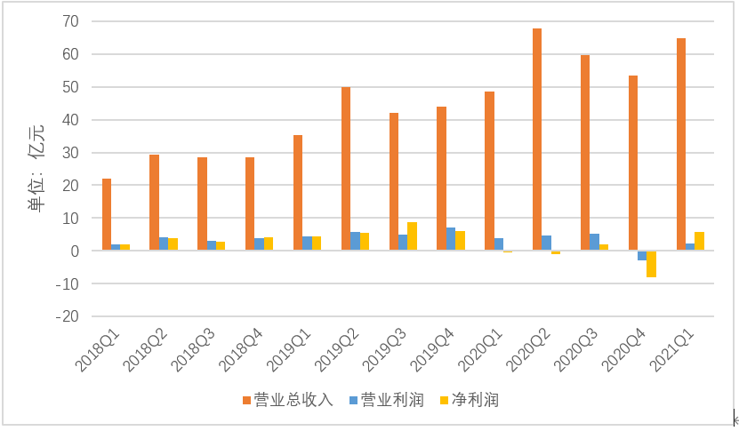 相比二次上市，好未来更需要赢下这场资本战