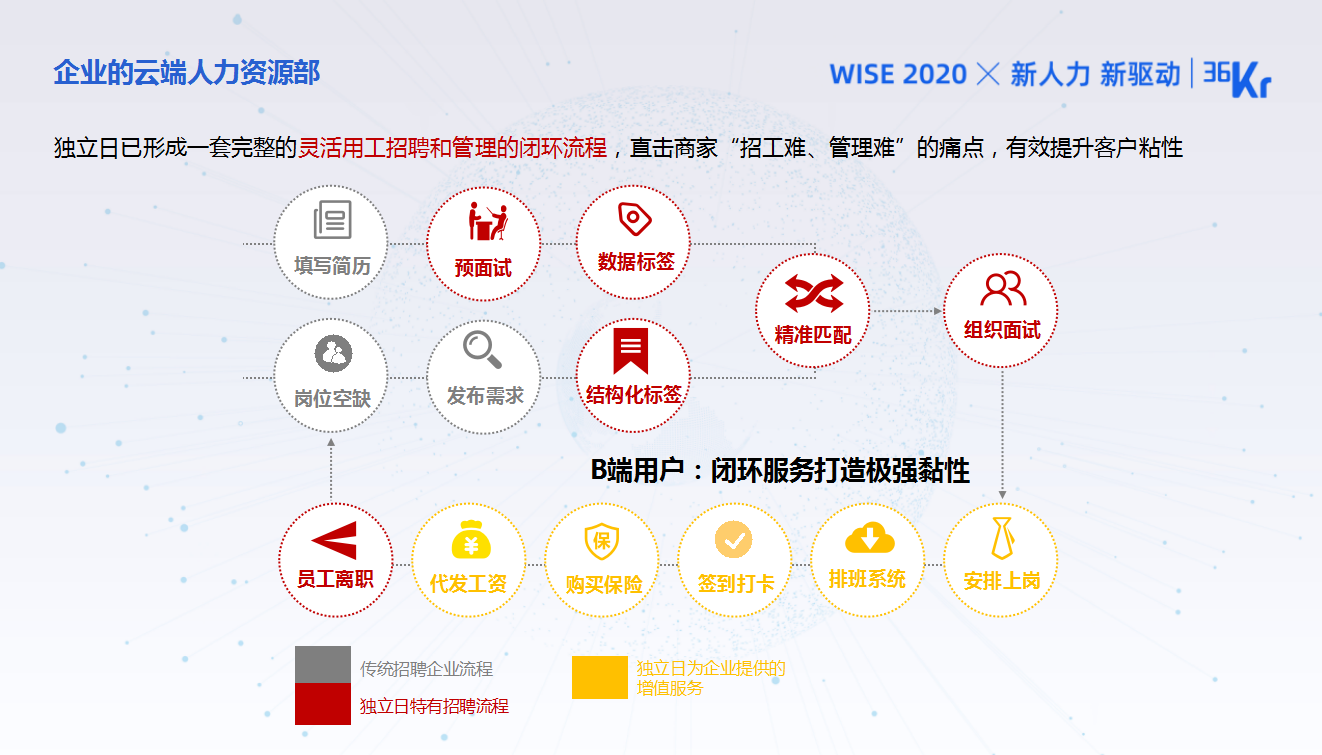 独立日创始人兼CEO郑一：城市服务业蓝领的灵活用工新趋势｜WISEx2020新人力时代峰会