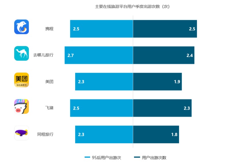 拆解95后特征：小众圈层特征显著，爱分享但更爱自己