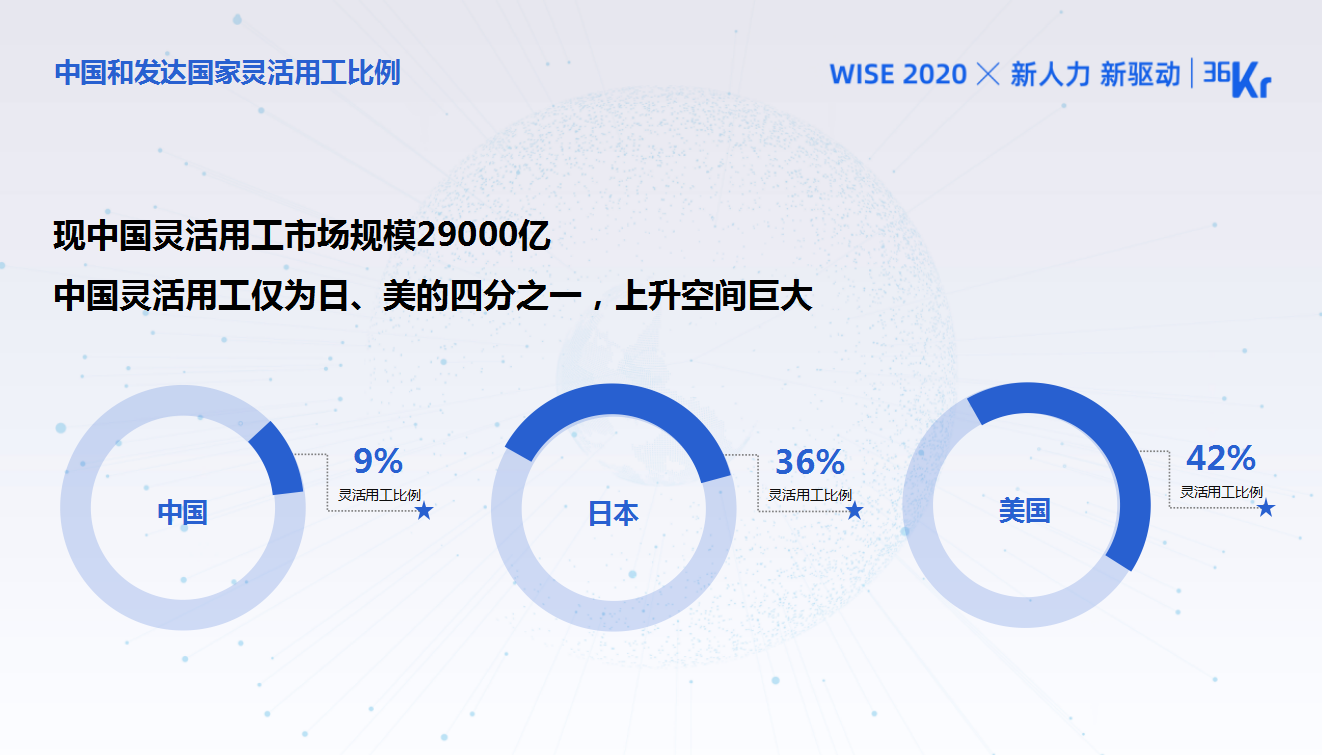 独立日创始人兼CEO郑一：城市服务业蓝领的灵活用工新趋势｜WISEx2020新人力时代峰会