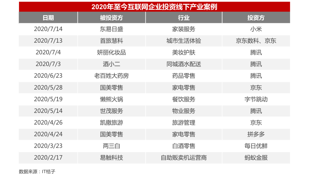 2020年并购半年报：并购谨慎、战投活跃，科技仍是巨头出手主战场