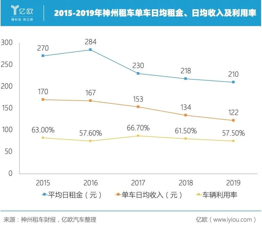 接盘神州租车，北汽烫手吗？