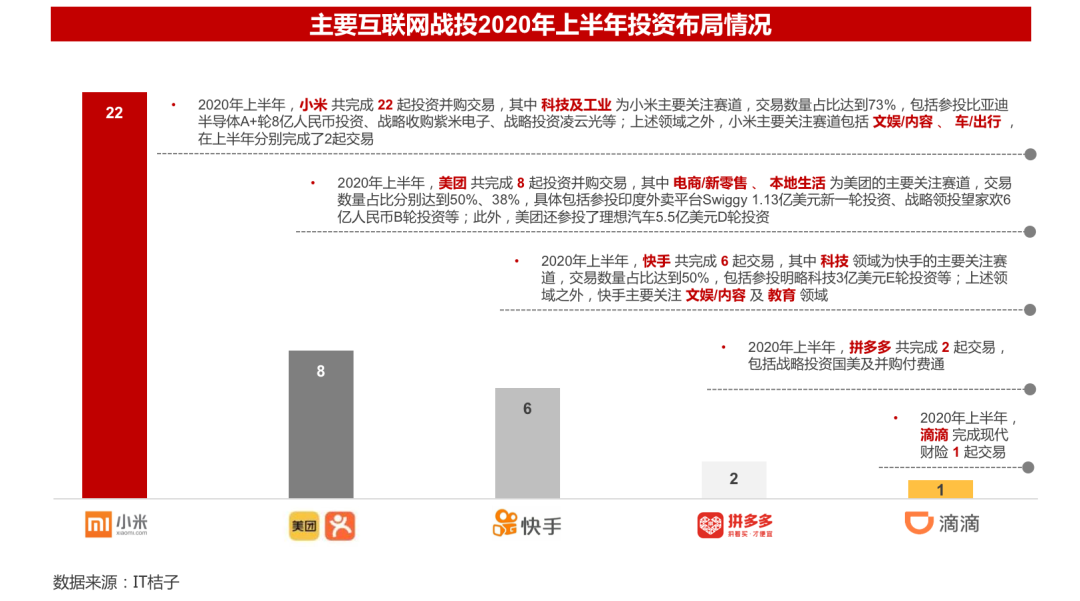 2020年并购半年报：并购谨慎、战投活跃，科技仍是巨头出手主战场