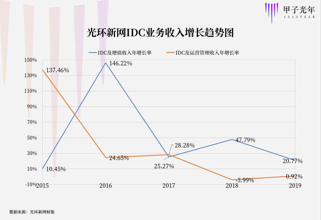 为什么下一个十年的大战场在数据中心？