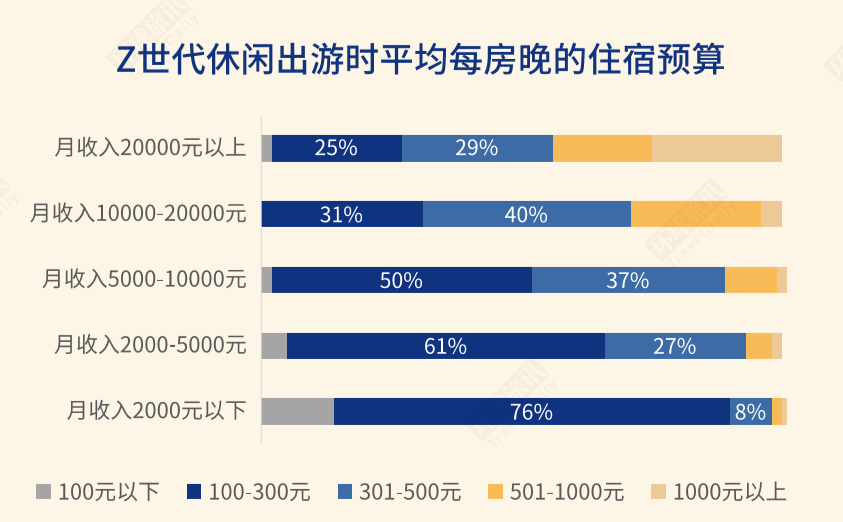 拆解95后特征：小众圈层特征显著，爱分享但更爱自己