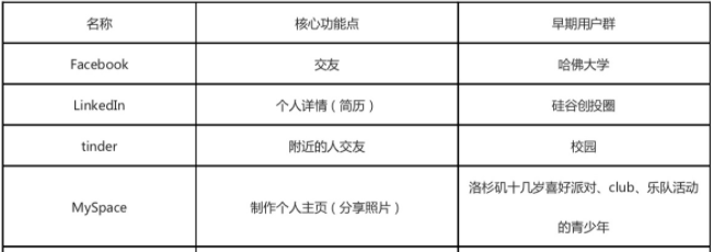 为什么扎克伯格要想方设法干掉tiktok？| 超级观点