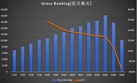 裁员、严控成本，外卖能助Uber 2021实现盈利吗？_详细解读_最新资讯_ 