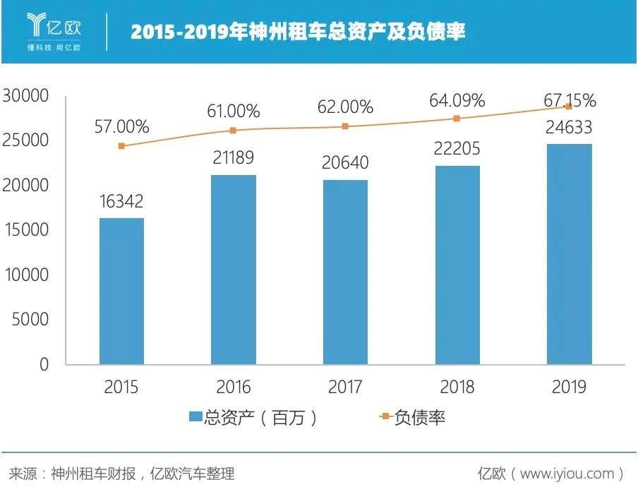 接盘神州租车，北汽烫手吗？