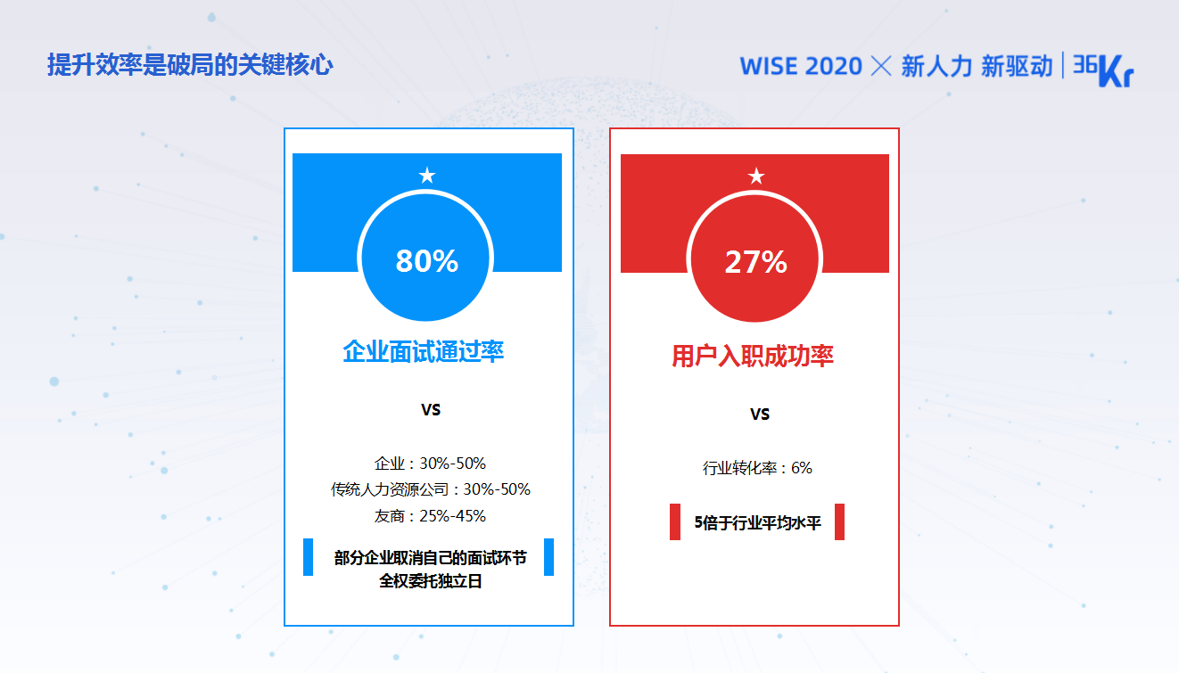 独立日创始人兼CEO郑一：城市服务业蓝领的灵活用工新趋势｜WISEx2020新人力时代峰会