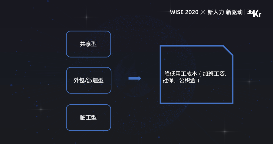 方达律师事务所合伙人周博：灵活用工面临的法律困境和应对方略 | WISEx2020新人力时代峰会