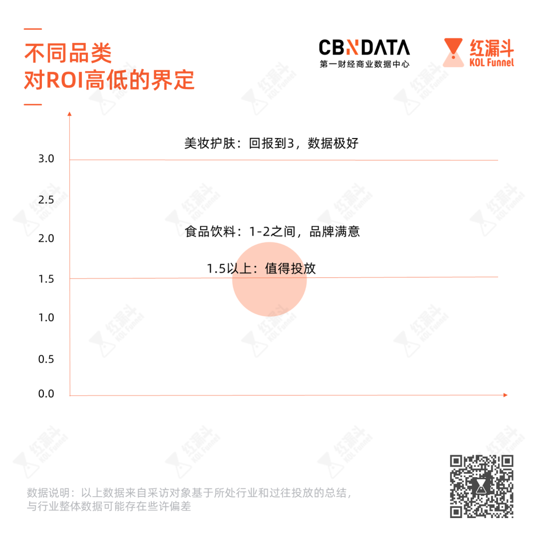 10个机构说带货能保ROI，为什么9个是骗子