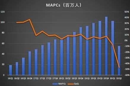 裁员、严控成本，外卖能助Uber 2021实现盈利吗？_详细解读_最新资讯_ 