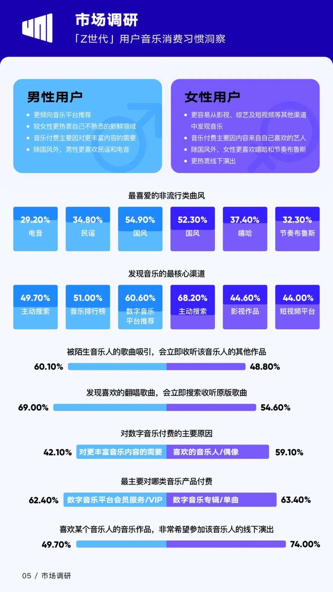 “Z世代”音乐消费三大关键词：高频、付费、自主