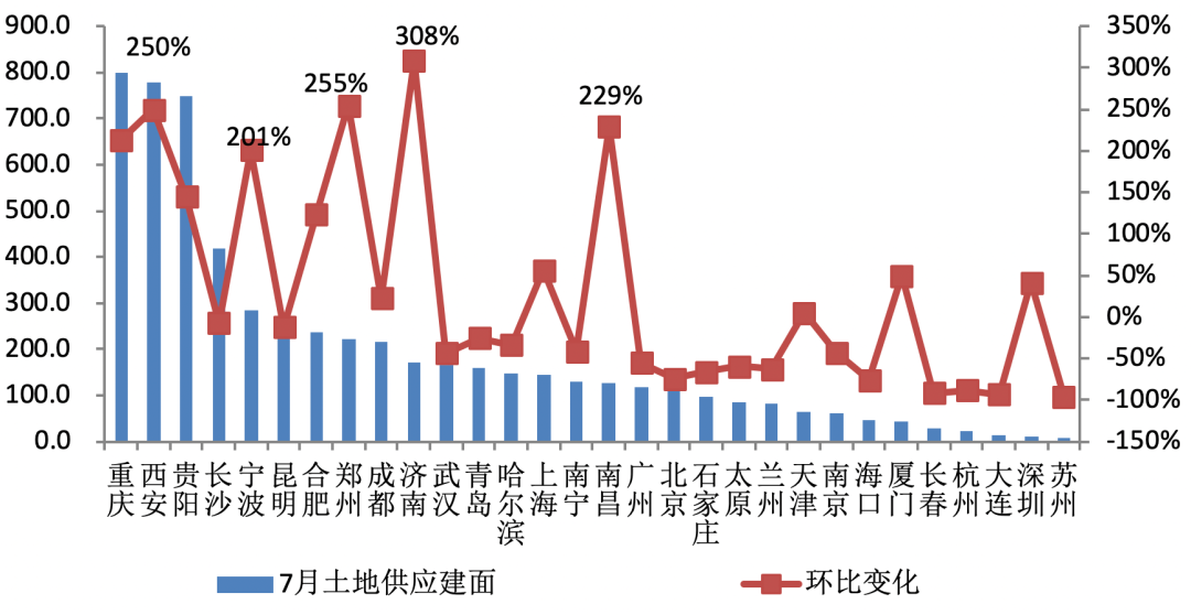 福州厦门gdp双破万亿_福建最 强悍 的城市,GDP将破万亿,却不是厦门和福州(2)