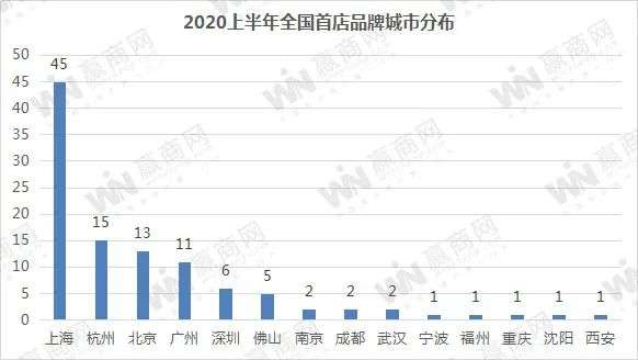 上半年100+全国首店，有点新意思！