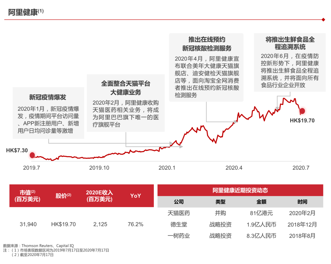 2020年并购半年报：并购谨慎、战投活跃，科技仍是巨头出手主战场