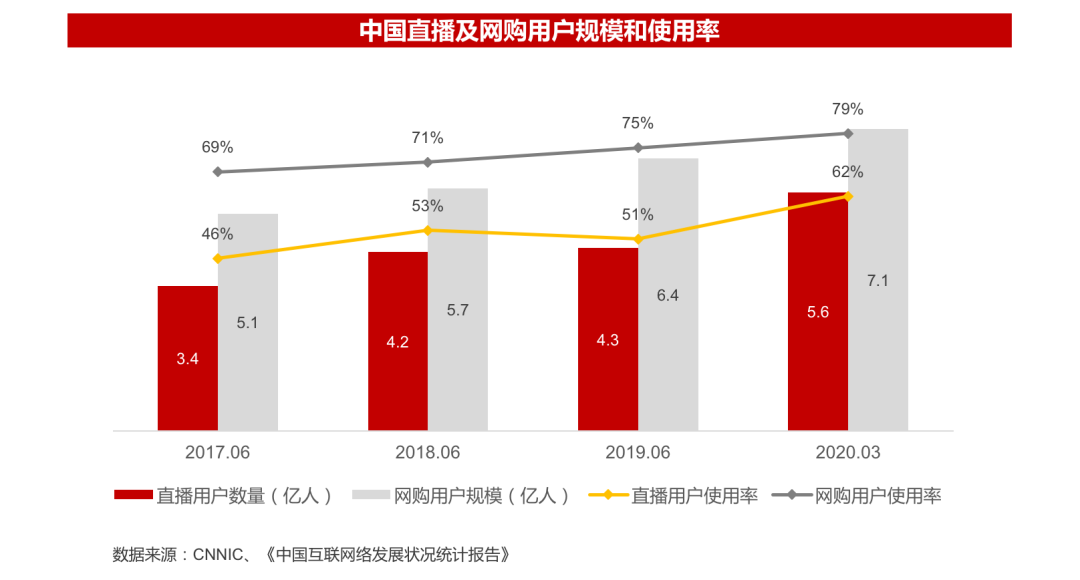 2020年并购半年报：并购谨慎、战投活跃，科技仍是巨头出手主战场
