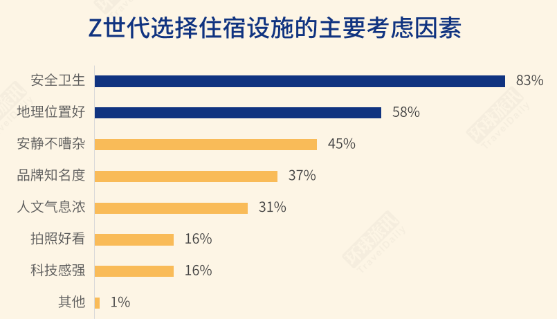 拆解95后特征：小众圈层特征显著，爱分享但更爱自己