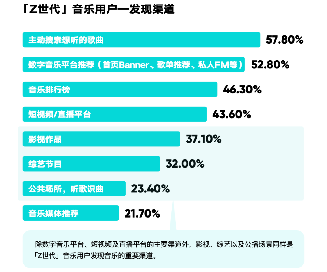 “Z世代”音乐消费三大关键词：高频、付费、自主