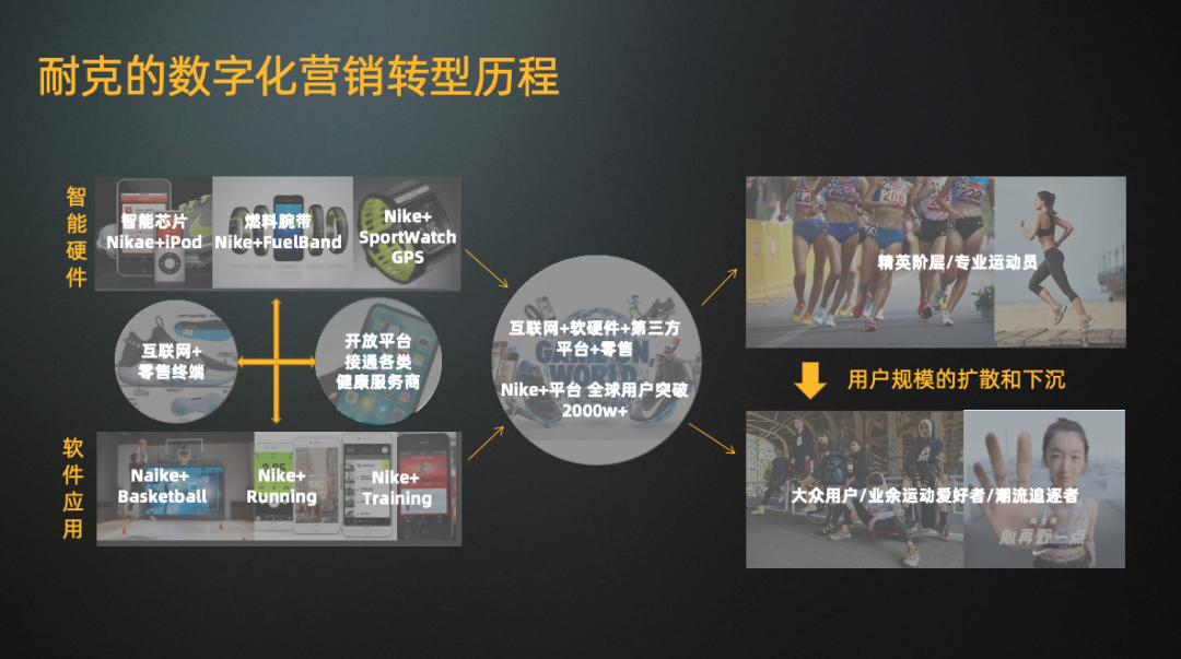 怎样从0到1成功数字化转型？赚不到钱的数字化都是耍流氓