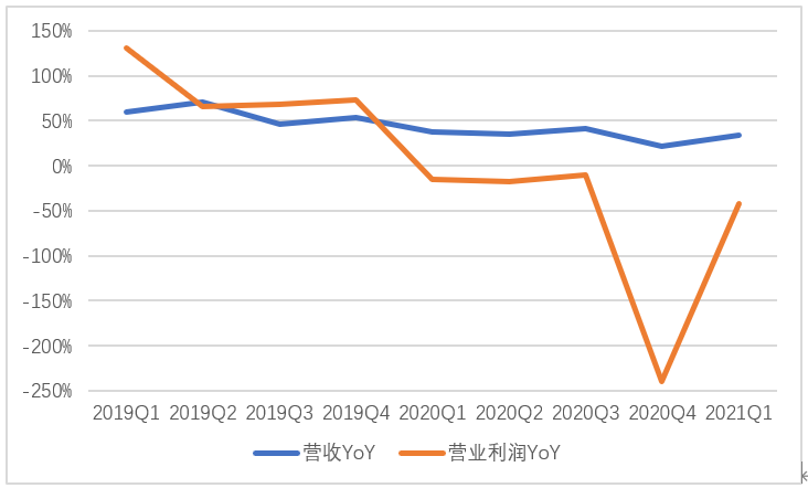 相比二次上市，好未来更需要赢下这场资本战