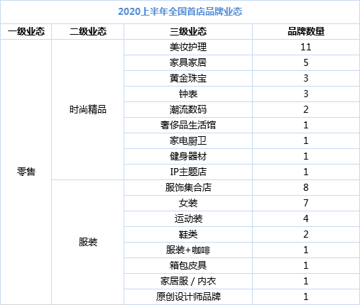 上半年100+全国首店，有点新意思！