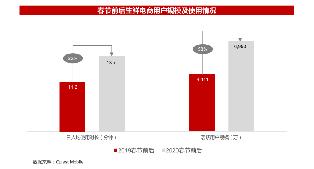 2020年并购半年报：并购谨慎、战投活跃，科技仍是巨头出手主战场
