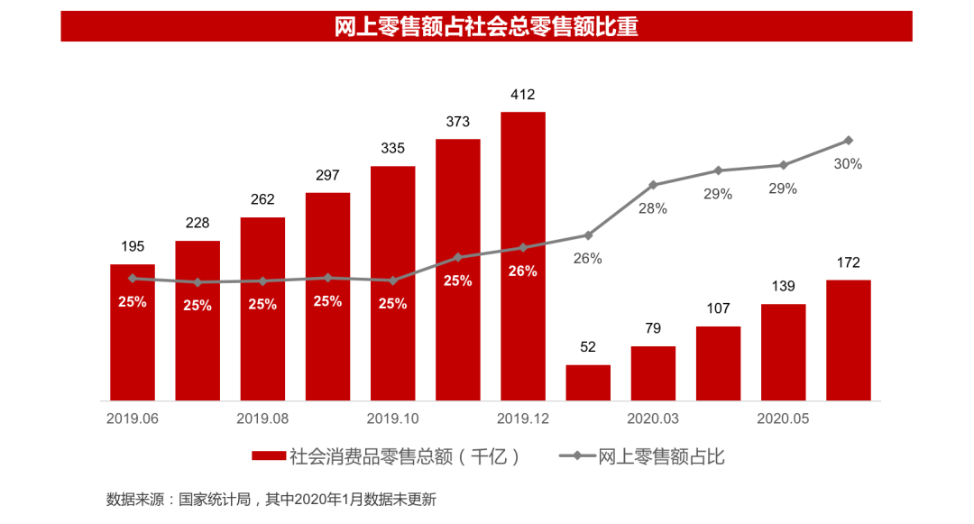 2020年并购半年报：并购谨慎、战投活跃，科技仍是巨头出手主战场