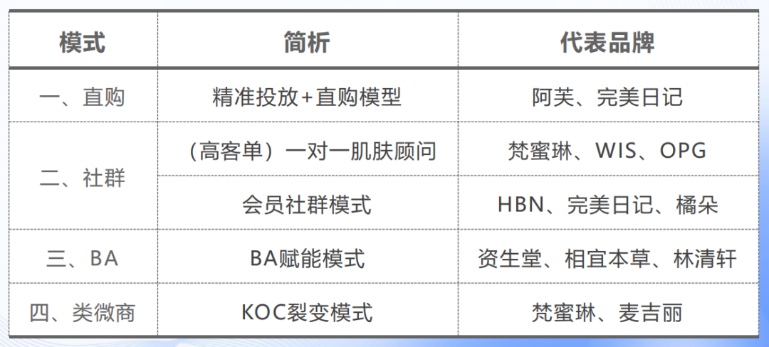 美妆行业私域总裁班：听这些专家拆解从战略到操盘