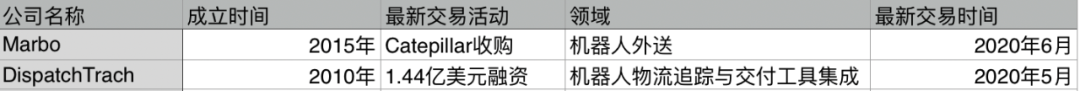 2020上半年盘点：全球AI融资降至3年最低，但这四大领域被按了加速键